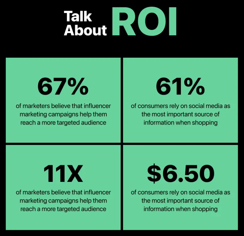 How Influencer Marketing Is Changing in 2025 How Brands Can Measure Influencer Marketing ROI