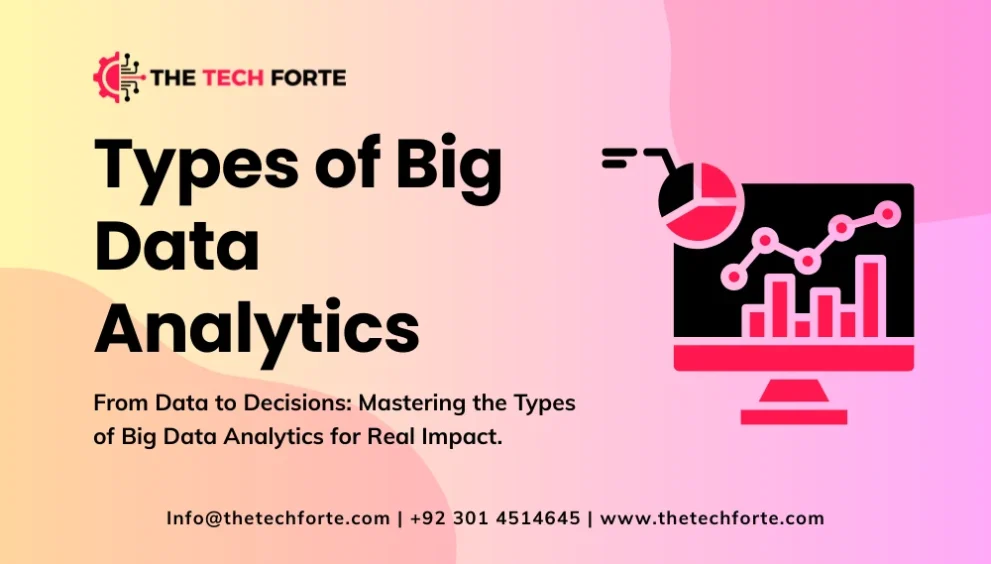 Types of Big Data Analytics: Descriptive, Predictive & More Types of Big Data Analytics