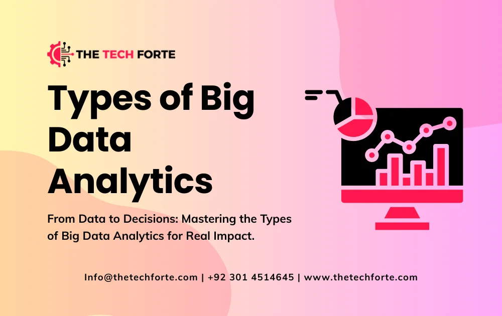 Types of Big Data Analytics: Descriptive, Predictive & More Types of Big Data Analytics